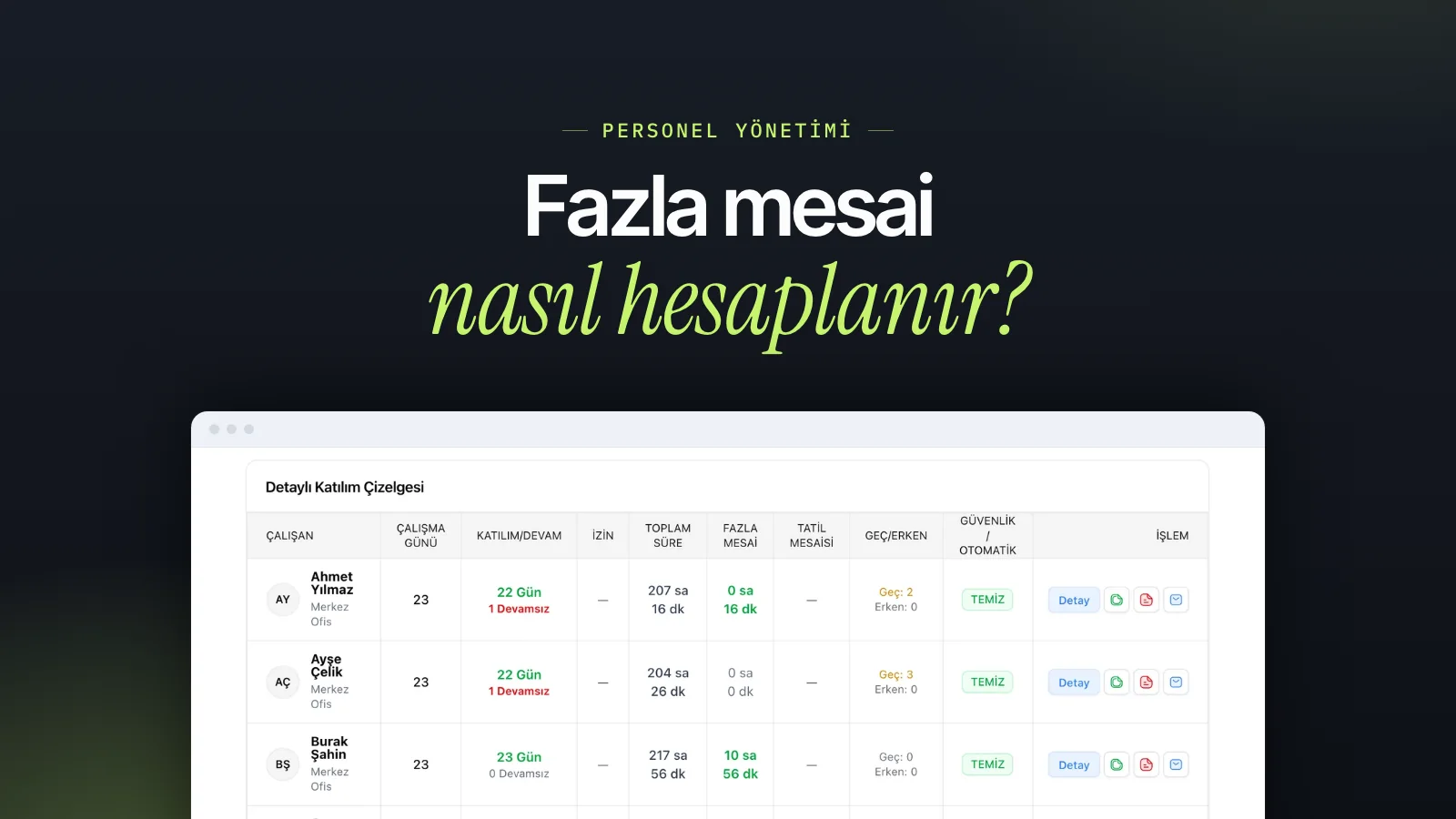 Fazla Mesai Ücreti Nasıl Hesaplanır? Örnekli Rehber